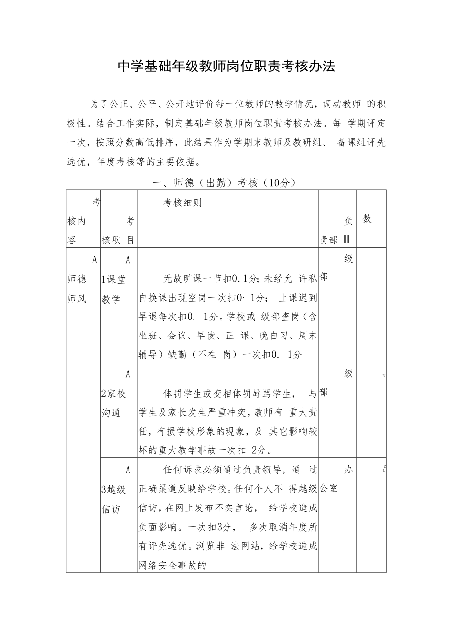 中小学基础年级教师岗位职责考核办法.docx_第1页