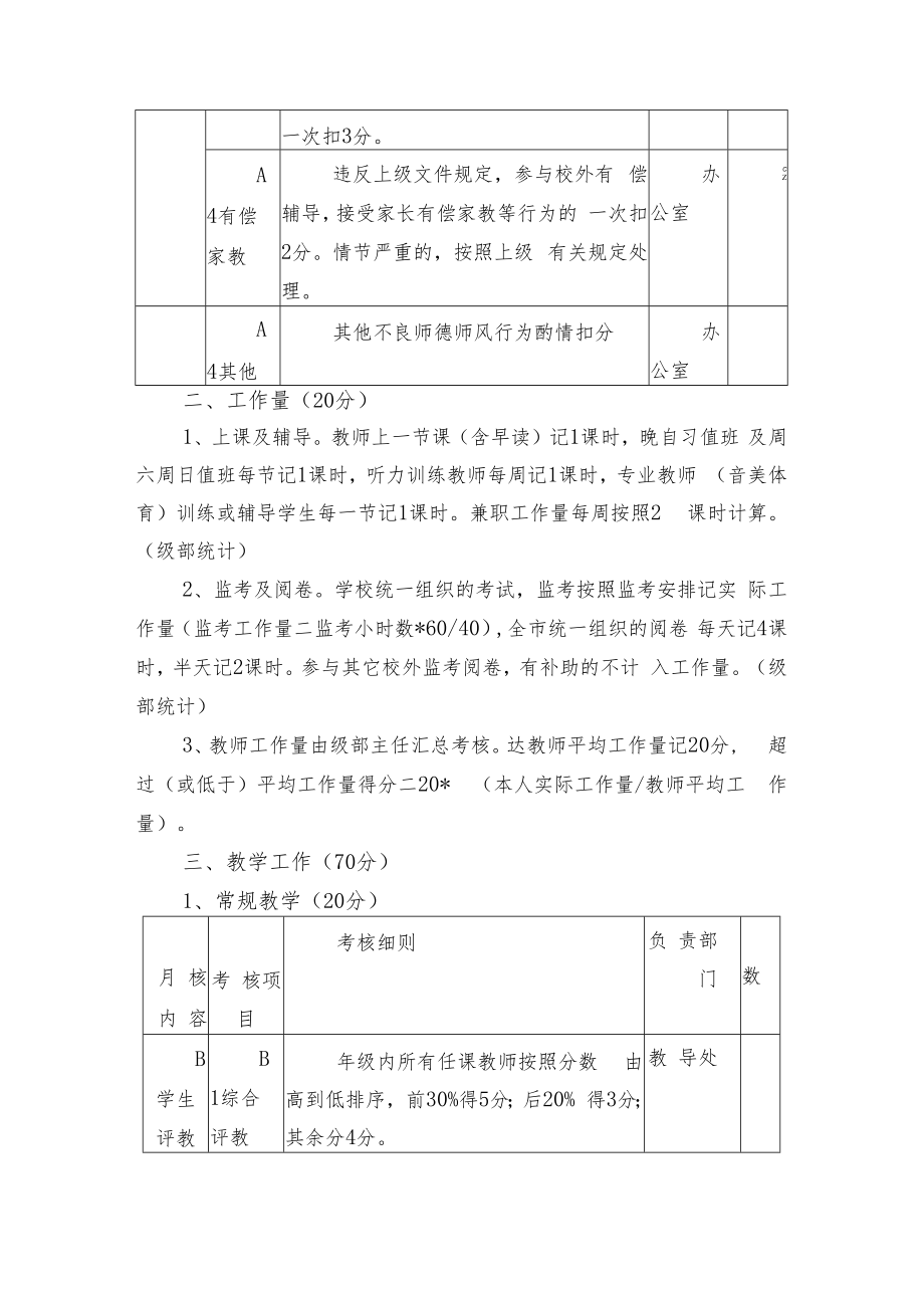 中小学基础年级教师岗位职责考核办法.docx_第2页