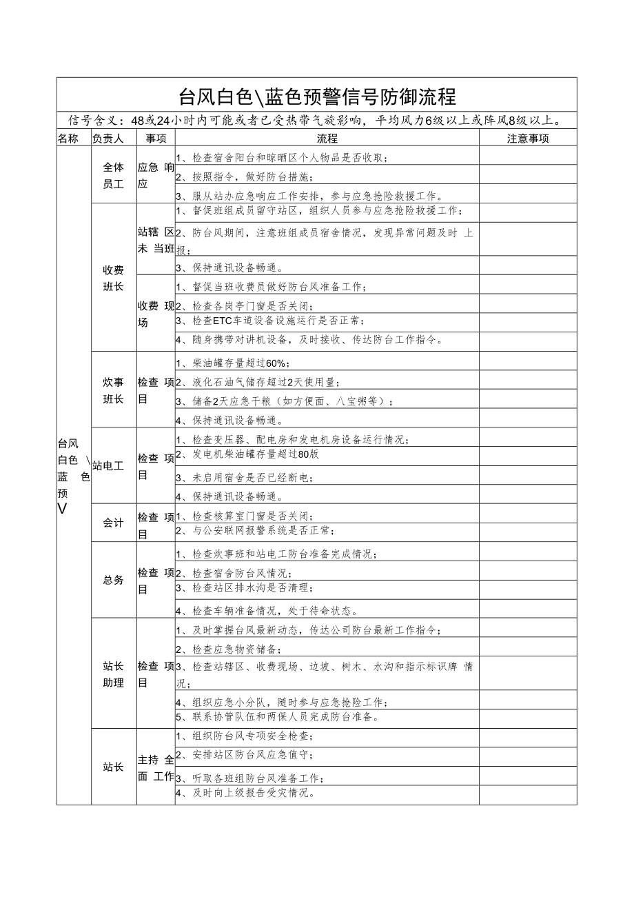 2022《x站台风白色、蓝色预警信号防御流程》.docx_第1页