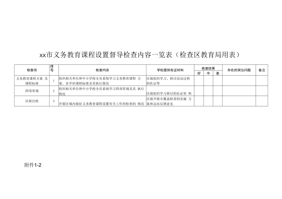 义务教育课程设置督导检查内容一览表.docx_第1页