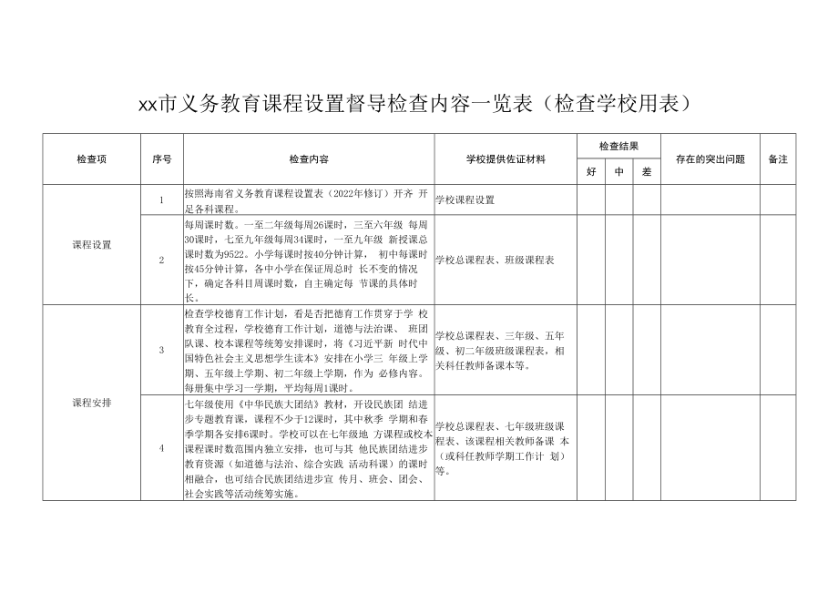 义务教育课程设置督导检查内容一览表.docx_第2页