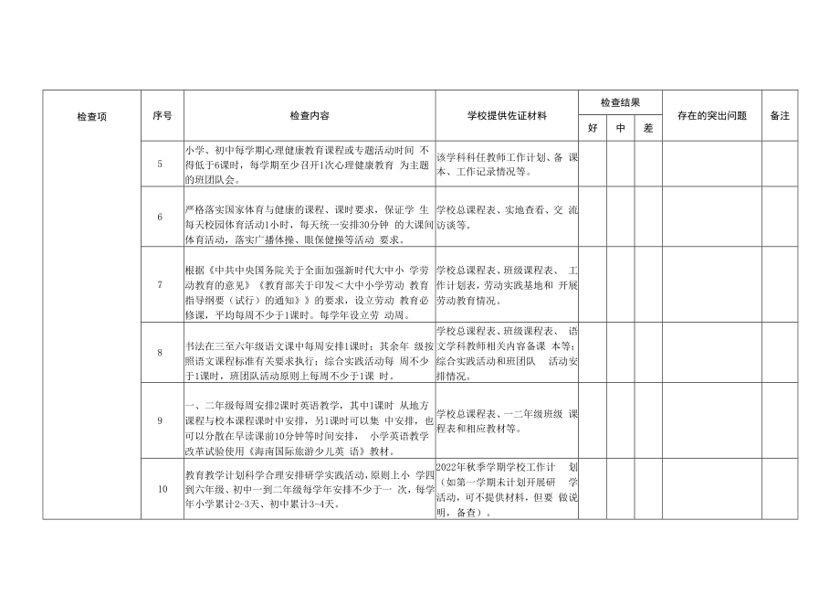 义务教育课程设置督导检查内容一览表.docx_第3页