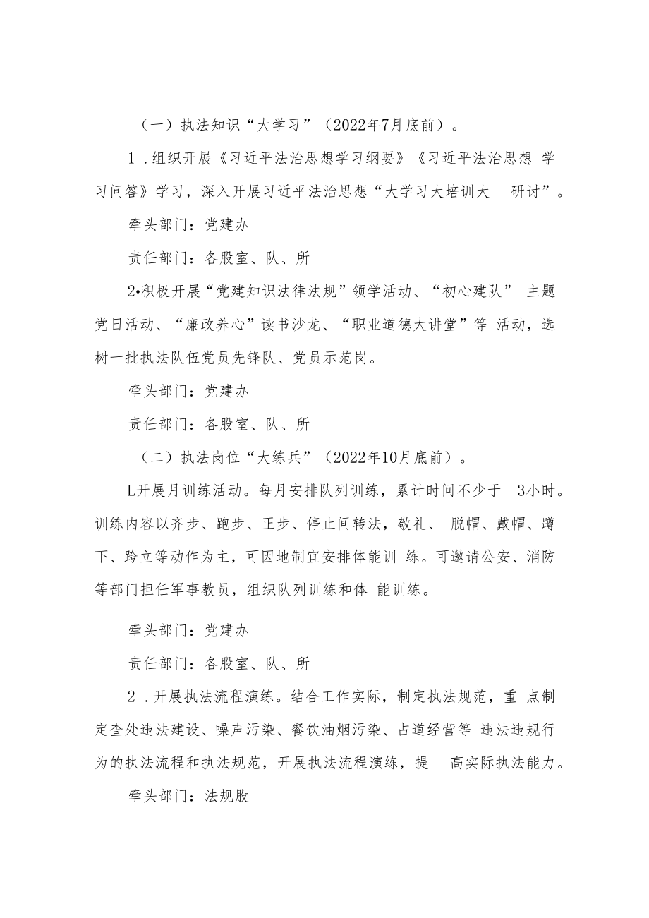 XX县综合行政执法局“大学习大练兵大比武”活动实施方案.docx_第3页