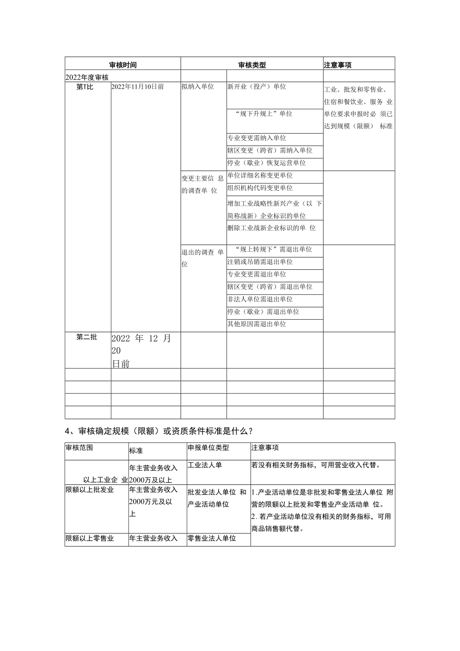 乐山市“升规入统”知识一卡通.docx_第2页