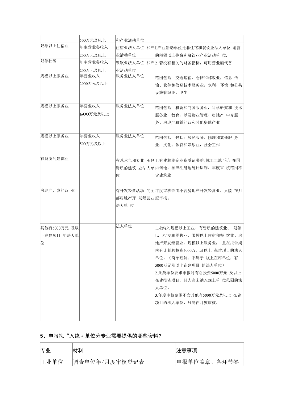 乐山市“升规入统”知识一卡通.docx_第3页