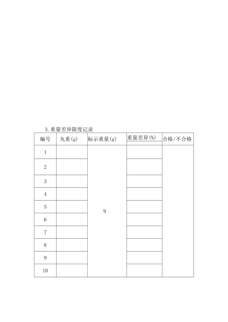 2022年全国职业院校技能大赛-中药传统技能赛项正式赛卷-中药药剂-7月28日下午A卷GE组-2022年中药药剂操作试卷-A卷.docx_第2页