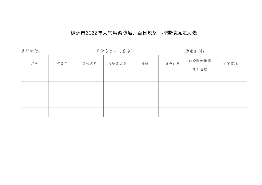 2022年大气污染防治“百日攻坚”排查情况汇总表.docx_第1页