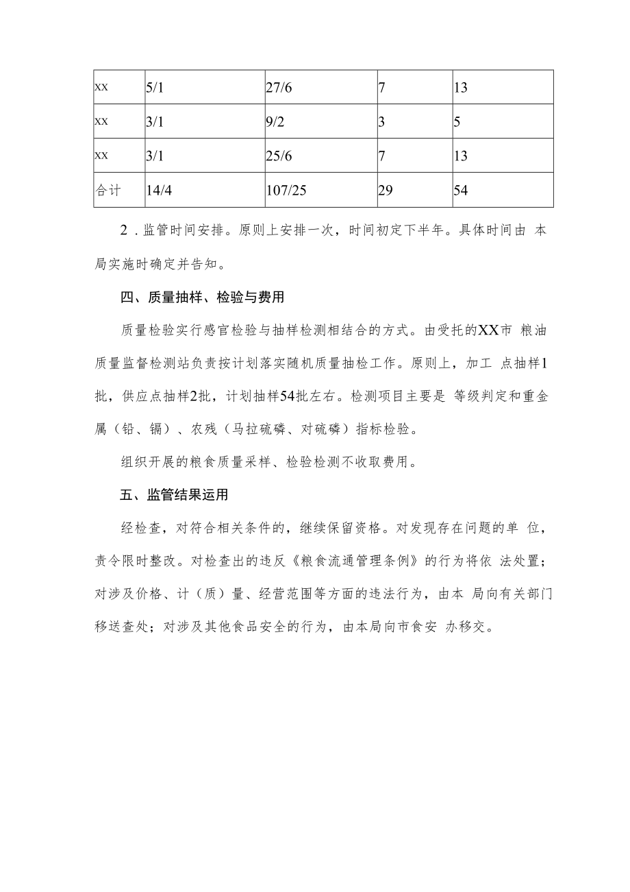 20xx年度市区粮食应急保供网点质量监管工作方案.docx_第2页