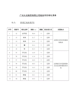 XXXXXXXX（项目名称）绿化清单（范本）.docx