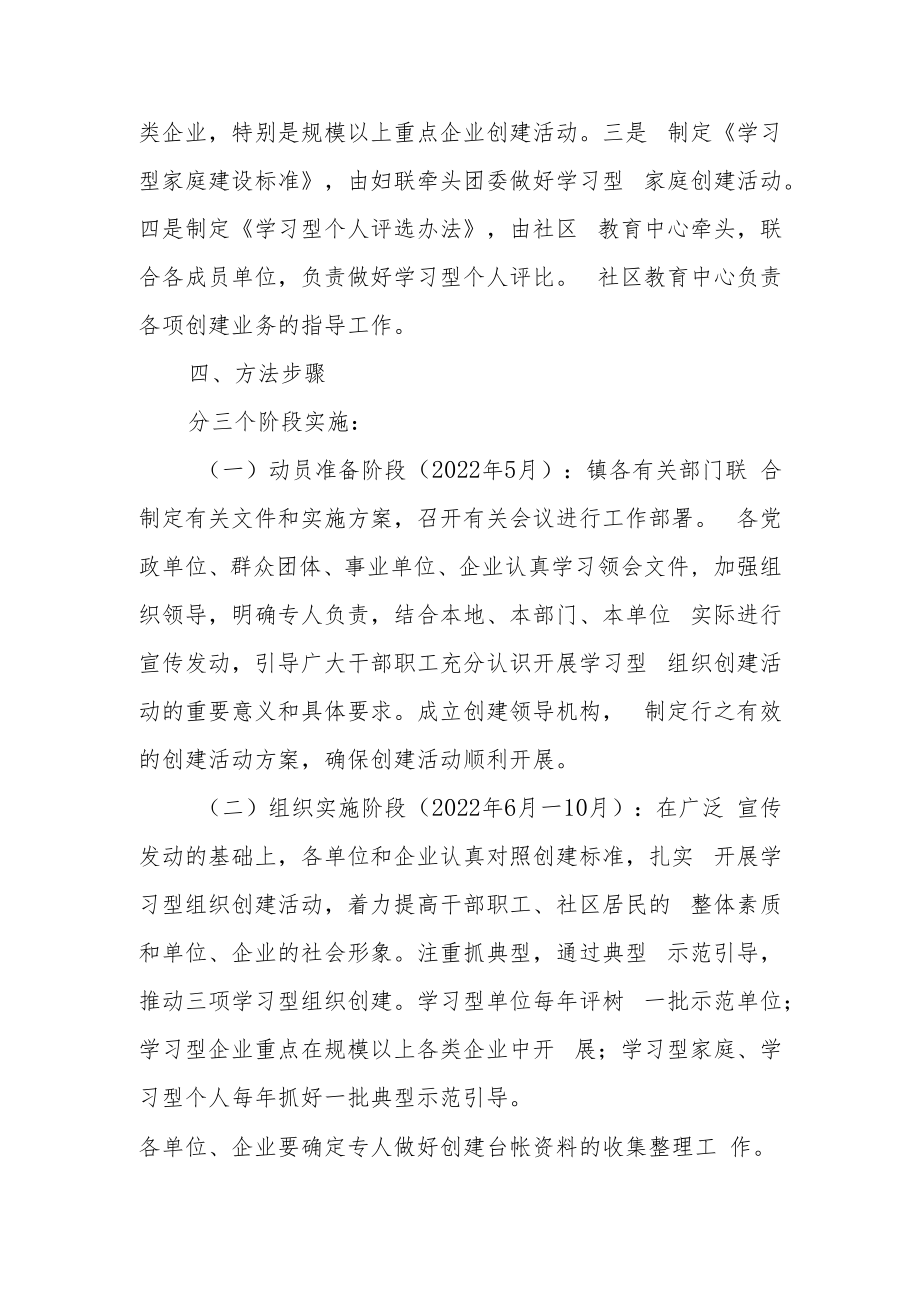 “学习型组织及学习型个人”创建评比活动的实施意见.docx_第2页