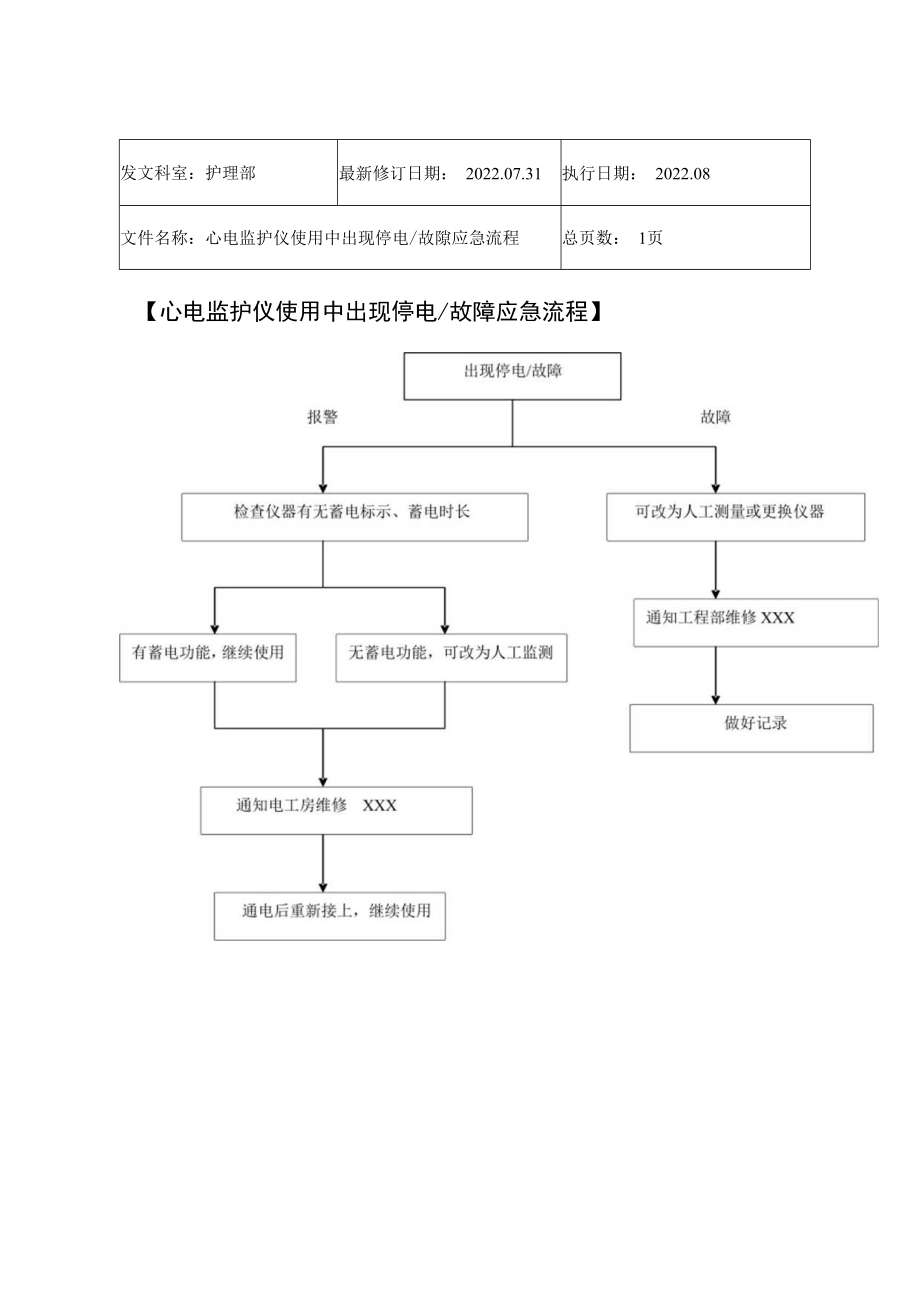 2022年9月《心电监护仪使用中出现停电、故障应急流程》.docx_第1页