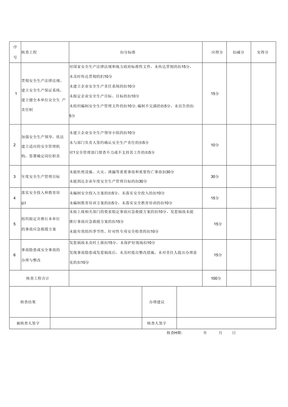 (完整word版)安全生产责任制考核表(全套)-文档.docx_第1页