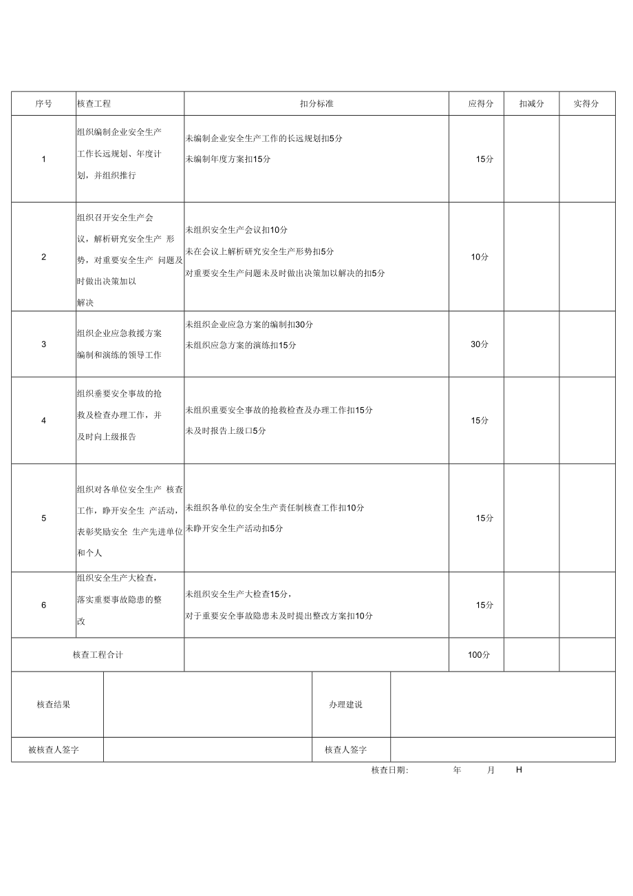 (完整word版)安全生产责任制考核表(全套)-文档.docx_第2页