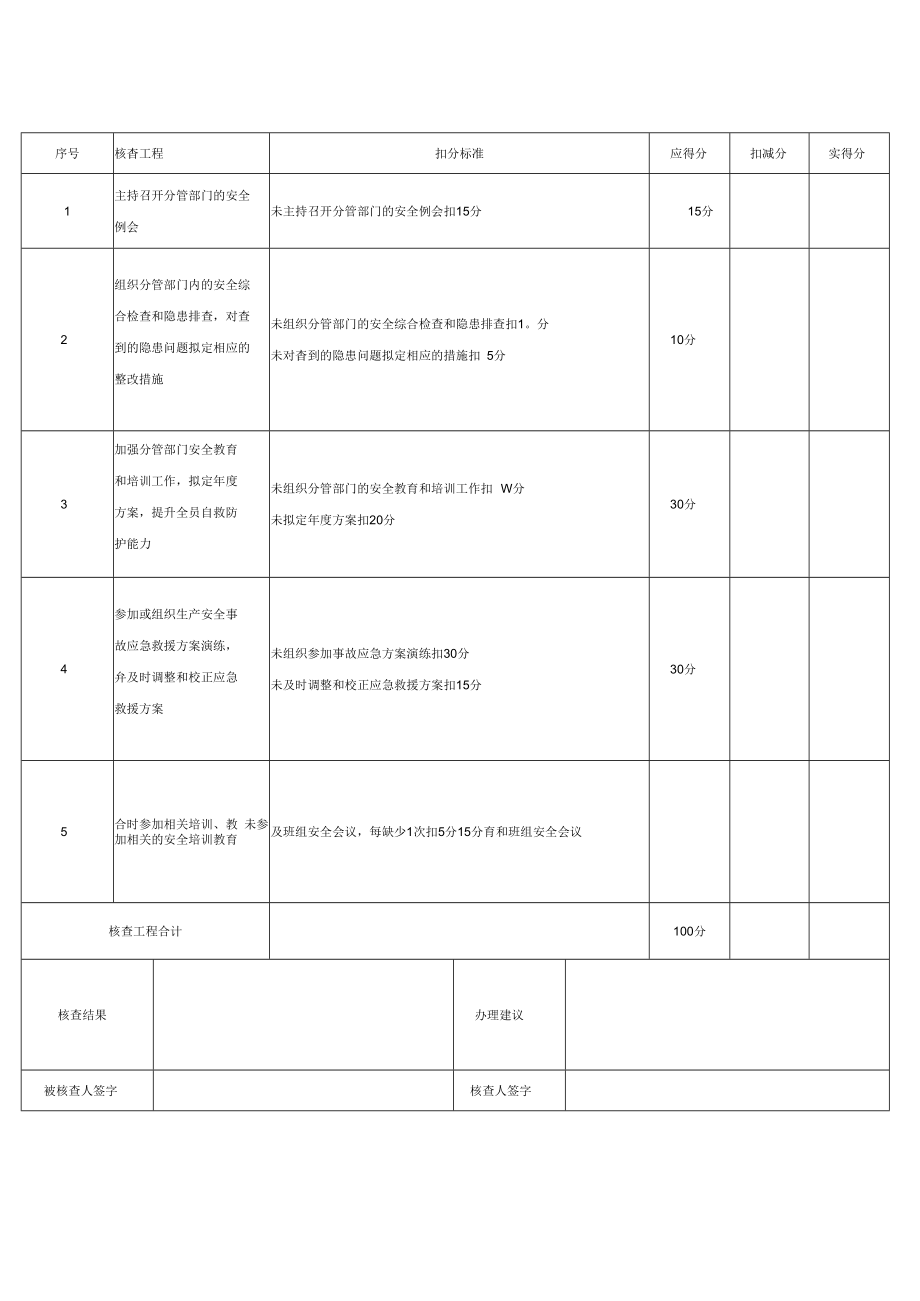 (完整word版)安全生产责任制考核表(全套)-文档.docx_第3页