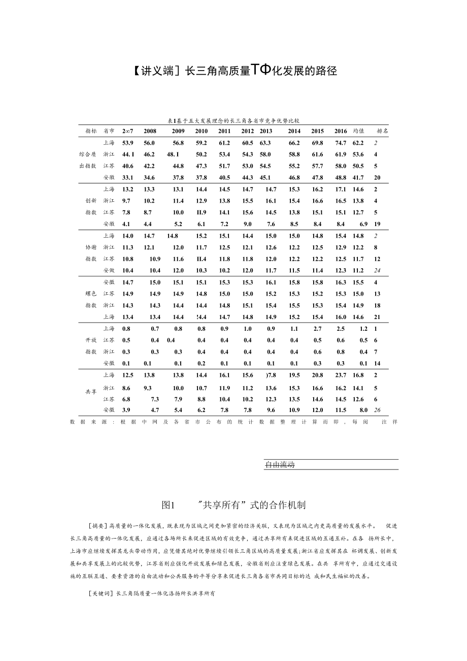 【讲义文稿】长三角高质量一体化发展的路径.docx_第1页