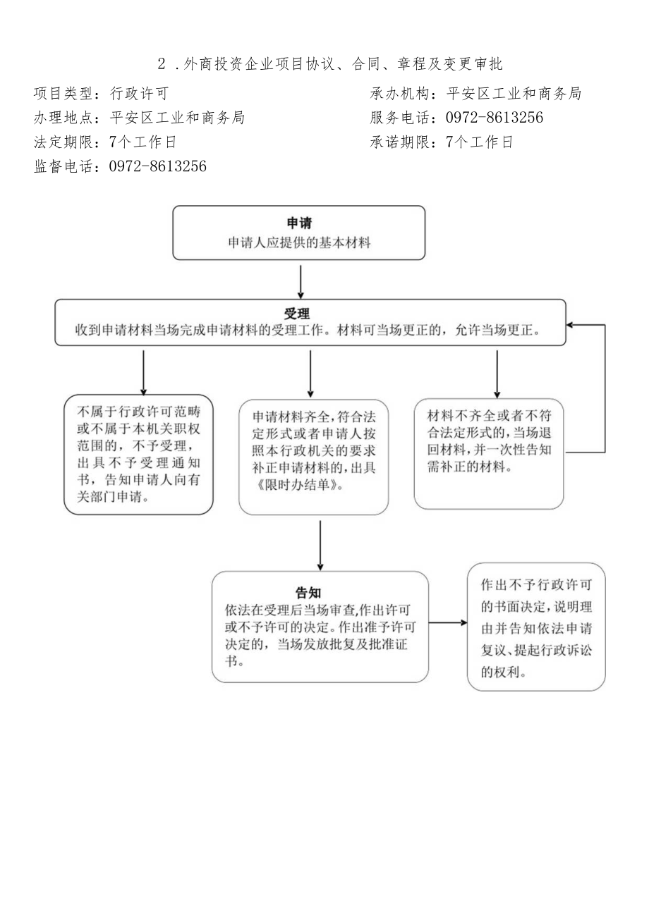 乐都区经济和商务局行政权力运行流程图.docx_第3页