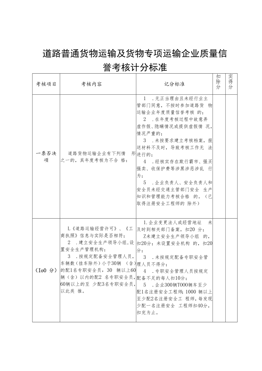 2022年道路普通货物运输及货物专项运输企业质量信誉考核记分标准.docx_第1页