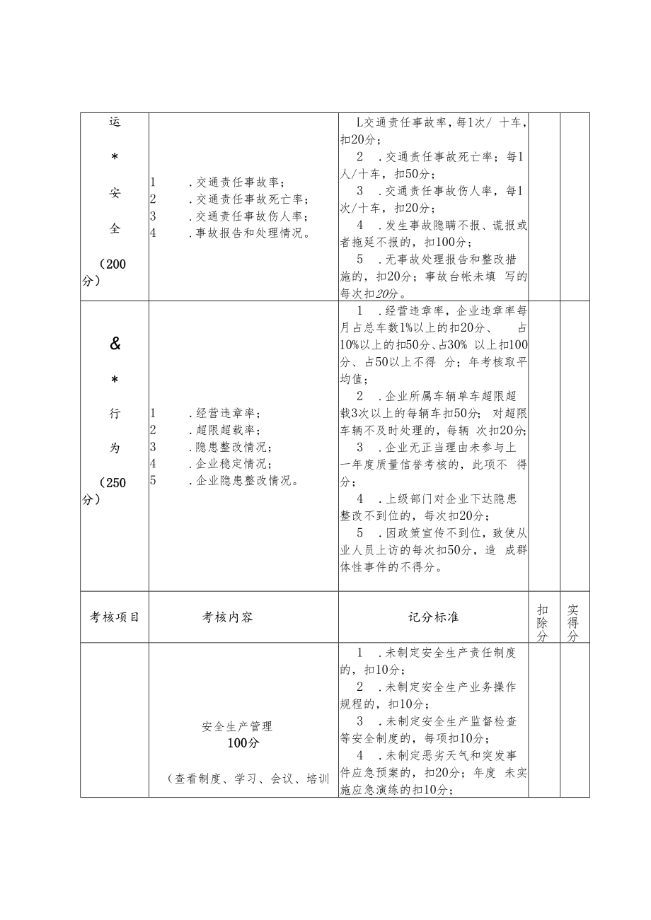 2022年道路普通货物运输及货物专项运输企业质量信誉考核记分标准.docx_第2页