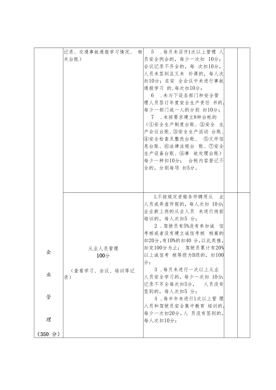 2022年道路普通货物运输及货物专项运输企业质量信誉考核记分标准.docx_第3页