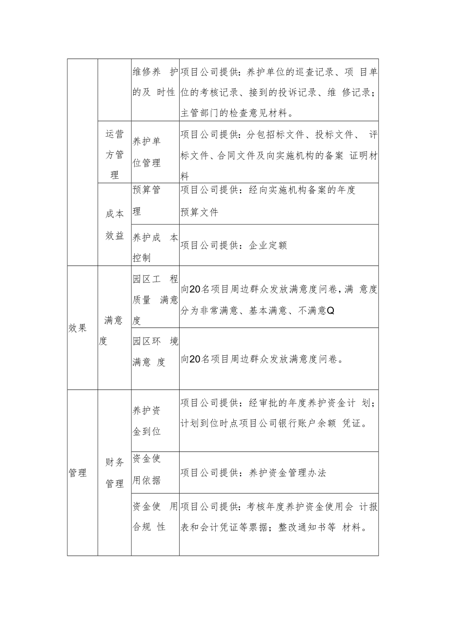 2022《河湖生态廊道建设绩效评价资料清单》.docx_第2页