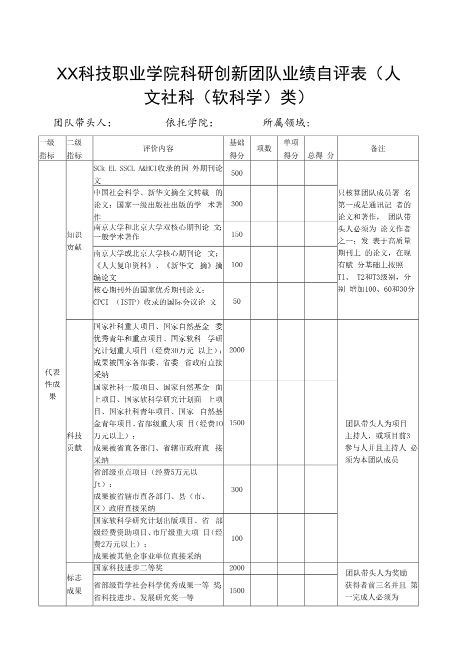 XX科技职业学院科研创新团队业绩自评表（人文社科（软科学）类）.docx_第1页