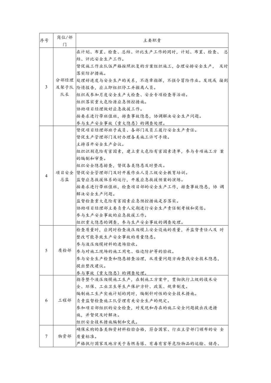 2022《液压爬模安拆施工安全管理》章节.docx_第3页