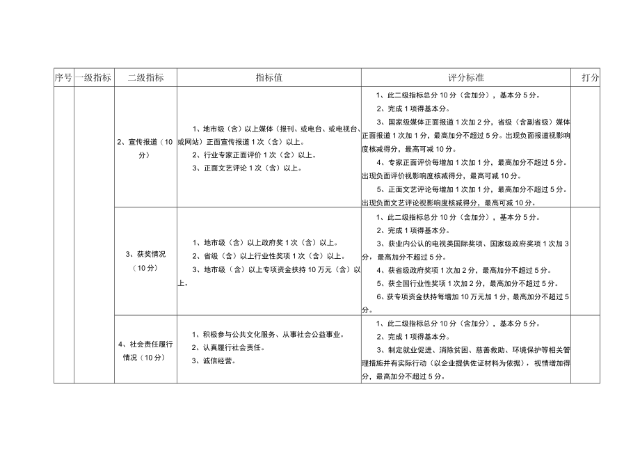 2022年度广东省国有广播电视节目制作经营企业社会效益评价考核标准及评分表.docx_第2页