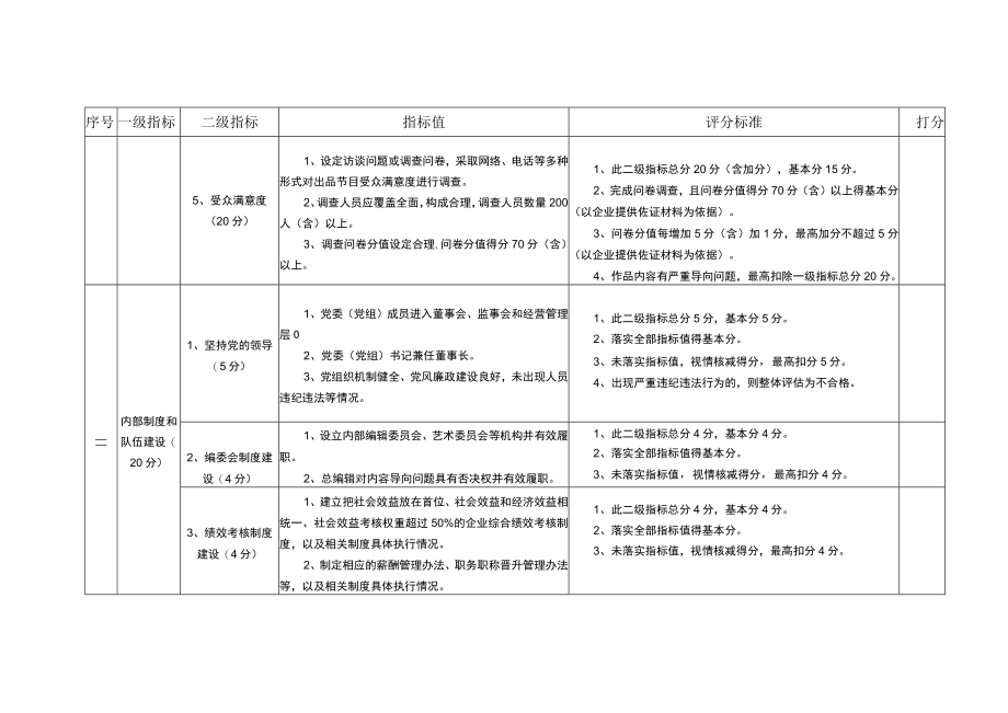 2022年度广东省国有广播电视节目制作经营企业社会效益评价考核标准及评分表.docx_第3页