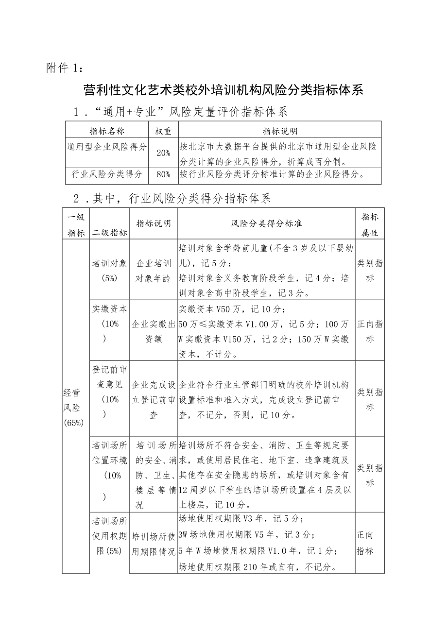 营利性文化艺术类校外培训机构风险分类、信用评价指标体系.docx_第1页