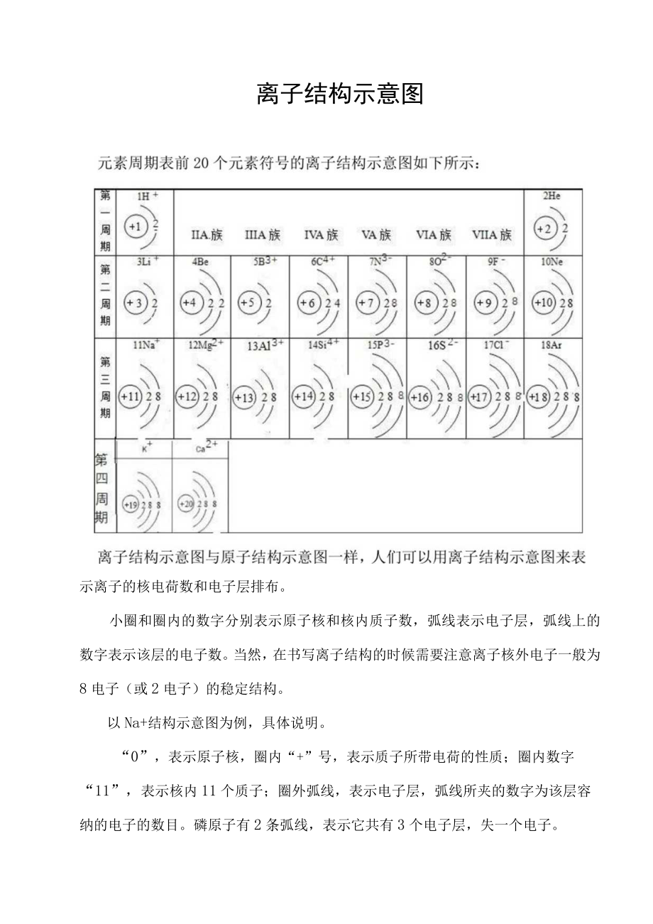 离子结构示意图.docx_第1页