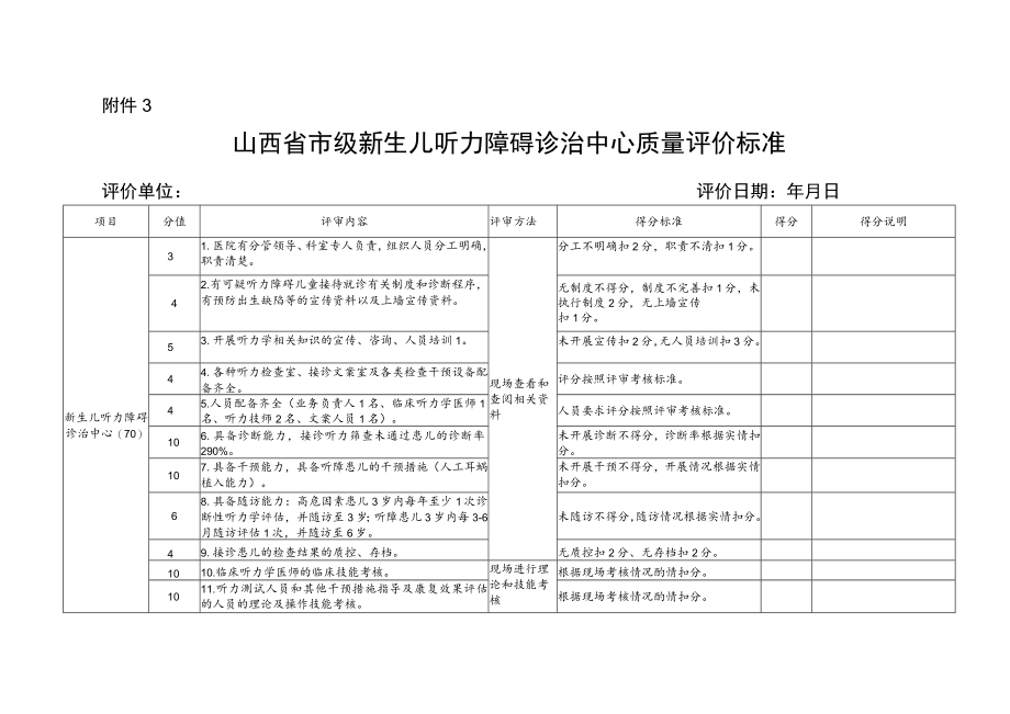 山西省市级新生儿听力障碍诊治中心质量评价标准.docx_第1页