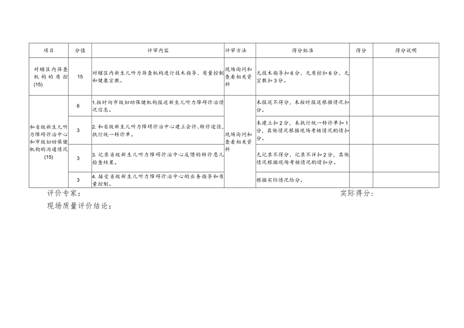 山西省市级新生儿听力障碍诊治中心质量评价标准.docx_第2页