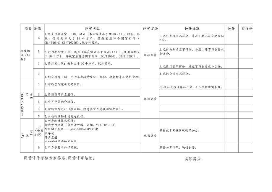 山西省新生儿听力障碍诊治机构现场评价标准.docx_第2页