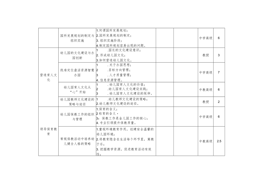 幼儿园园长领导力及基于“分层分类”幼儿园教师专业科目网络研修方案.docx_第3页