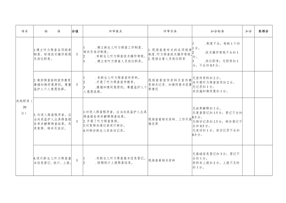 山西省新生儿听力筛查机构现场评价标准.docx_第3页