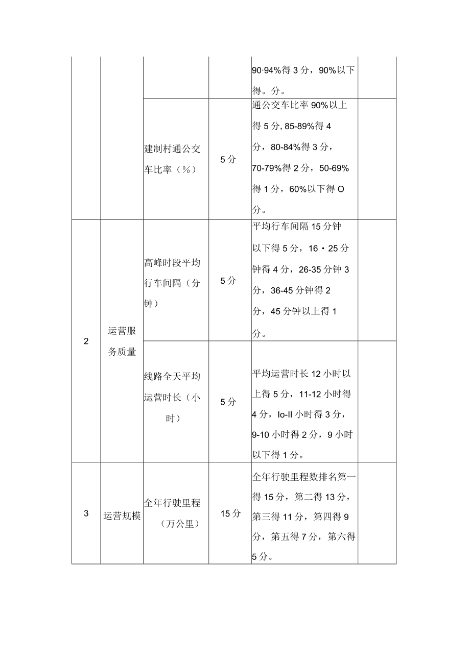 天津市村村通客车补贴资金管理办法.docx_第3页