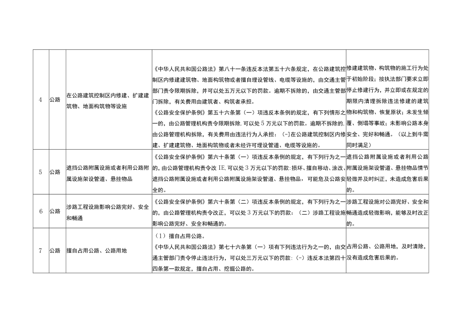 安徽省交通运输轻微违法行为免予行政处罚清单（2022年版）.docx_第3页