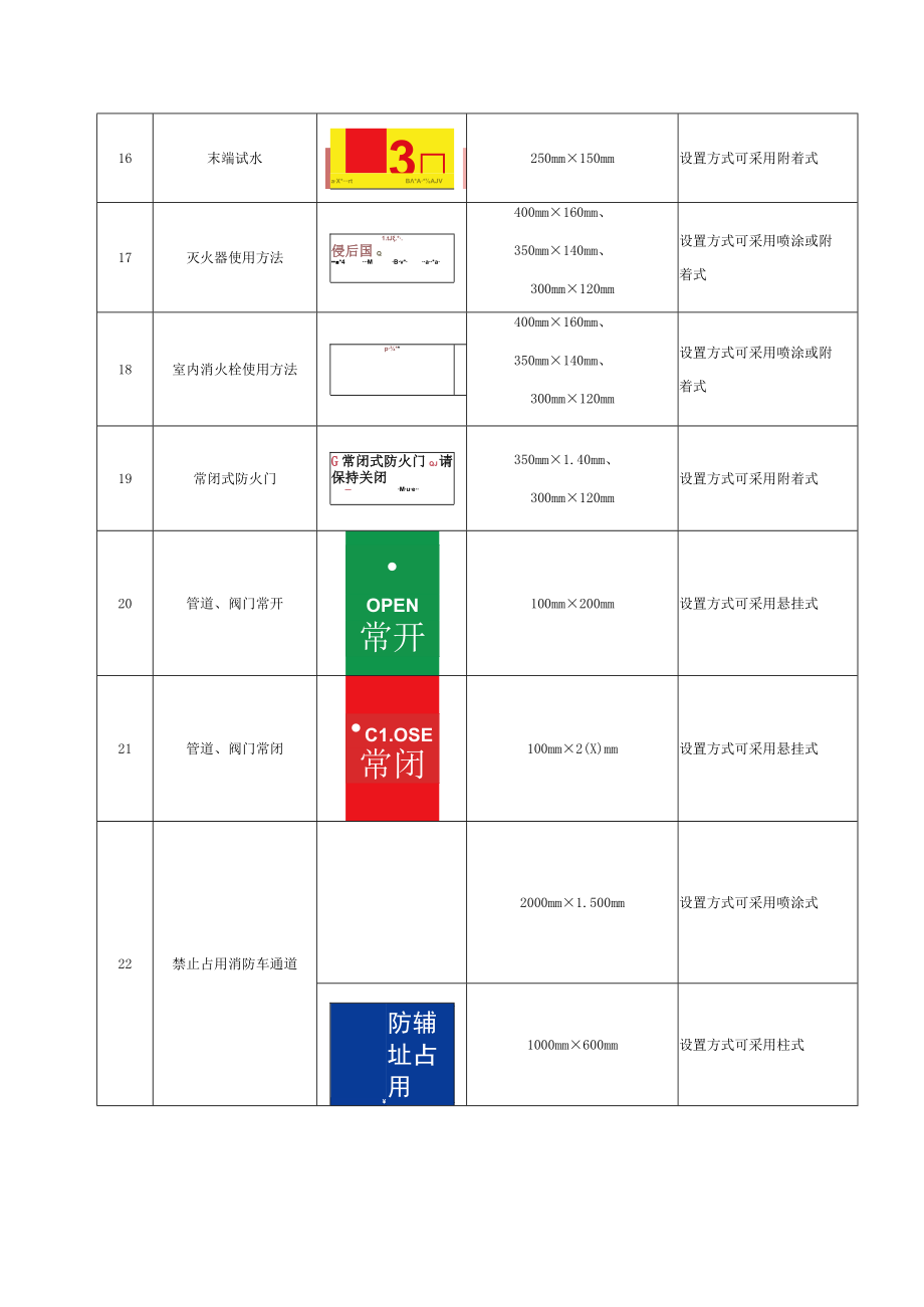 单位消防安全标识型号、尺寸和设置要求、防火巡查、检查内容、微型消防站分级标准、装备配备参考标准.docx_第3页