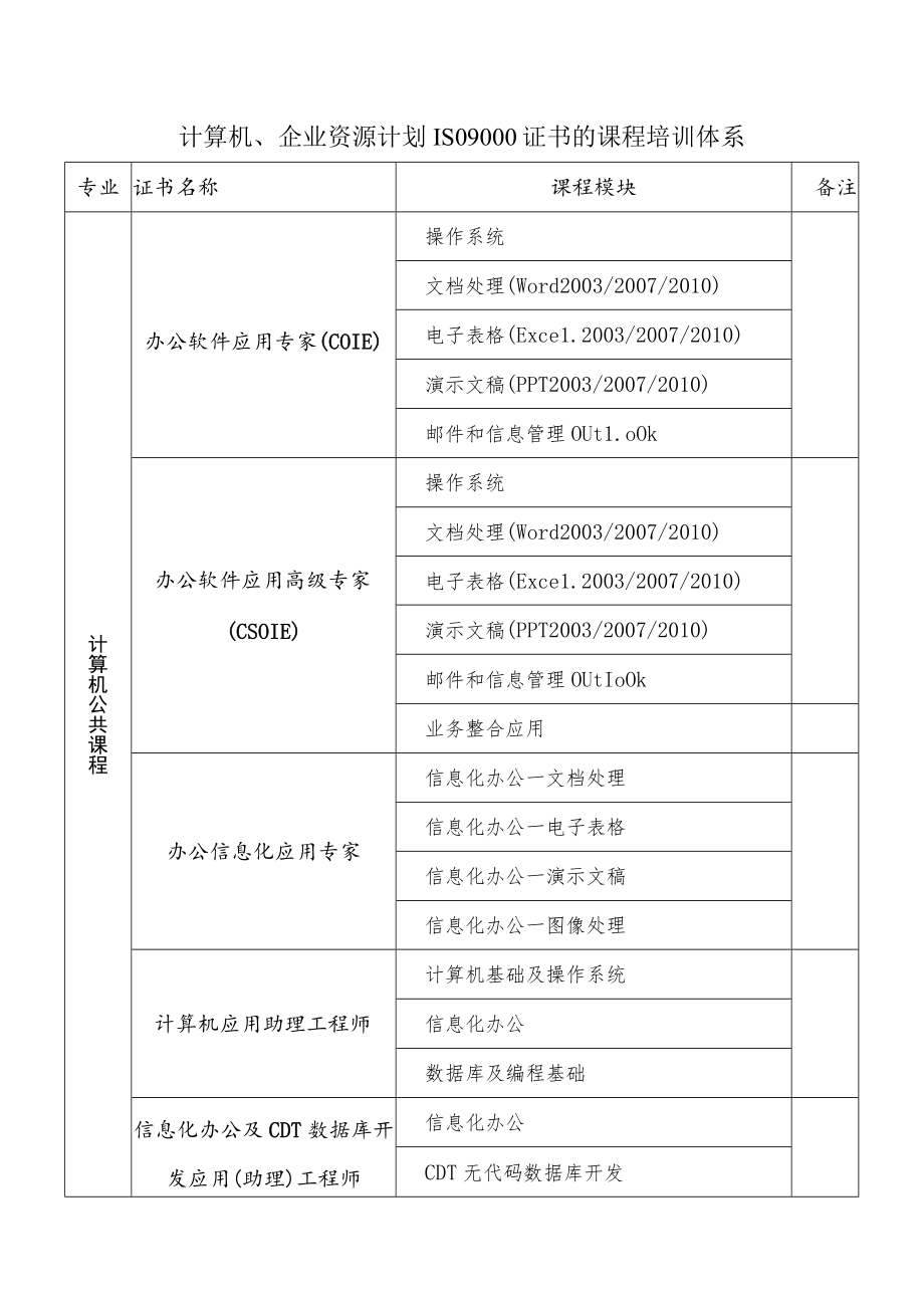 计算机、企业资源计划及ISO9000证书的课程培训体系.docx_第1页