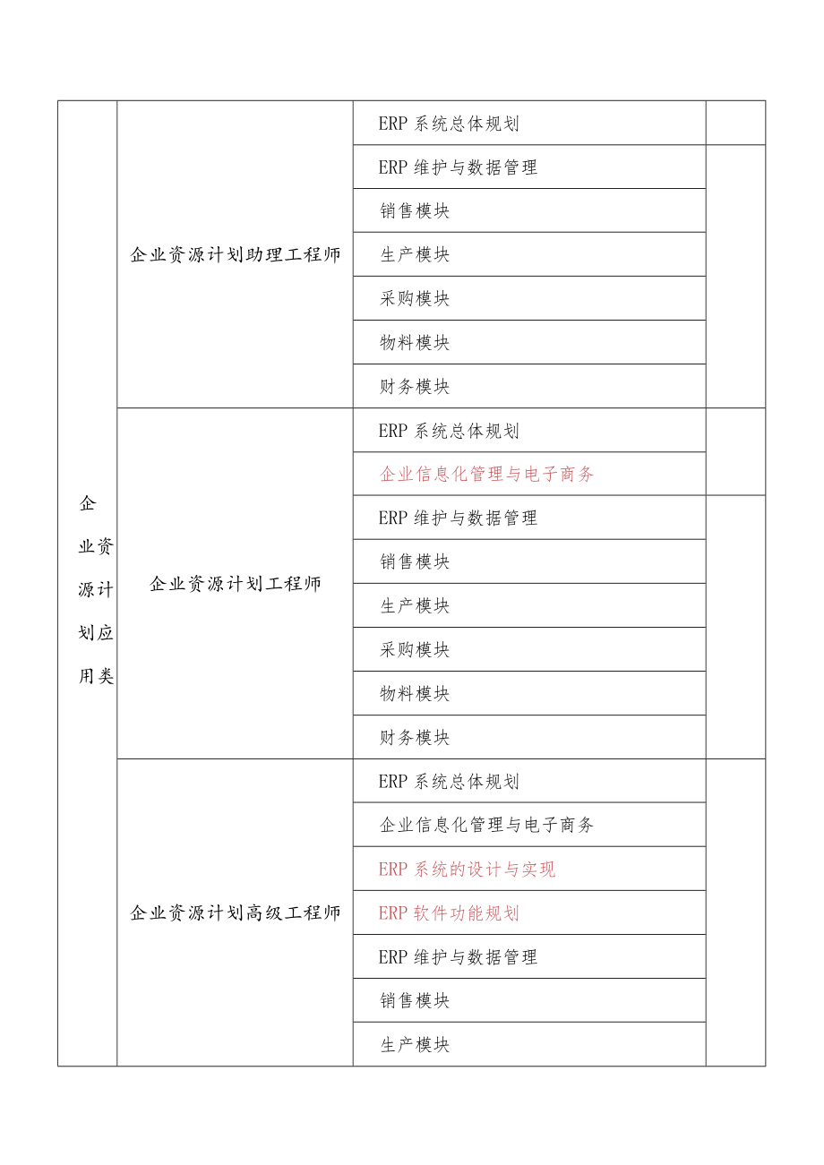 计算机、企业资源计划及ISO9000证书的课程培训体系.docx_第2页