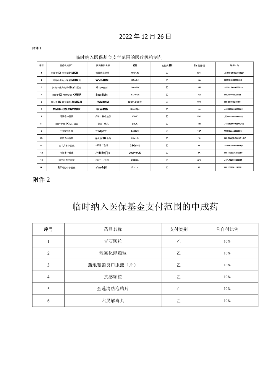 河南省关于将部分防治新冠肺炎的药品临时纳入我省基本医疗保险工伤保险支付范围的通知（2023年）.docx_第2页