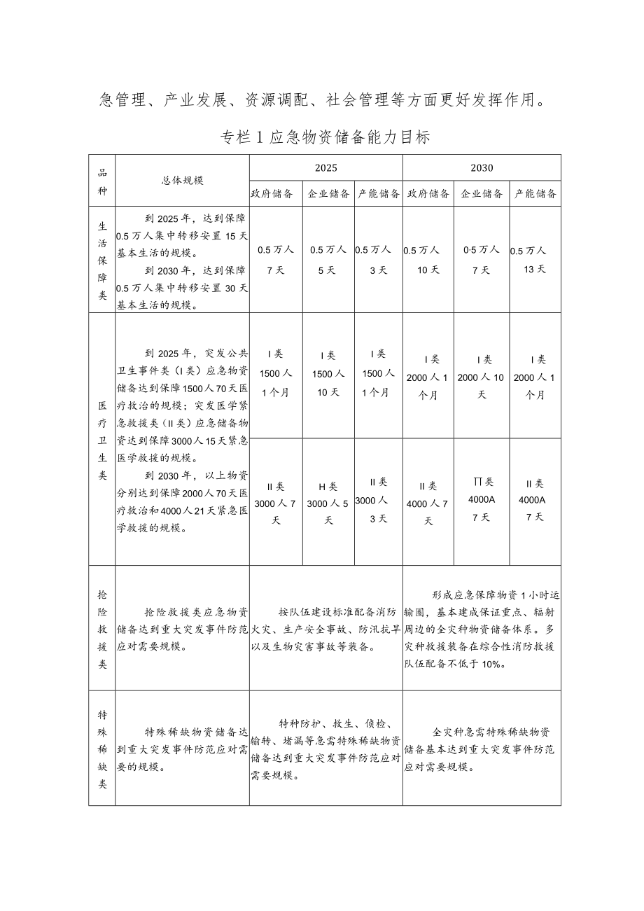 新时代应急物资储备体系建设规划（2021—2030年）.docx_第3页