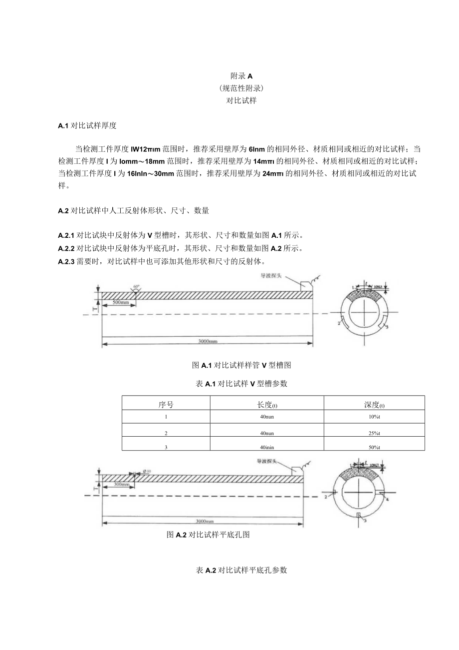 钢质压力管道超声导波检测对比试样、检测报告.docx_第1页