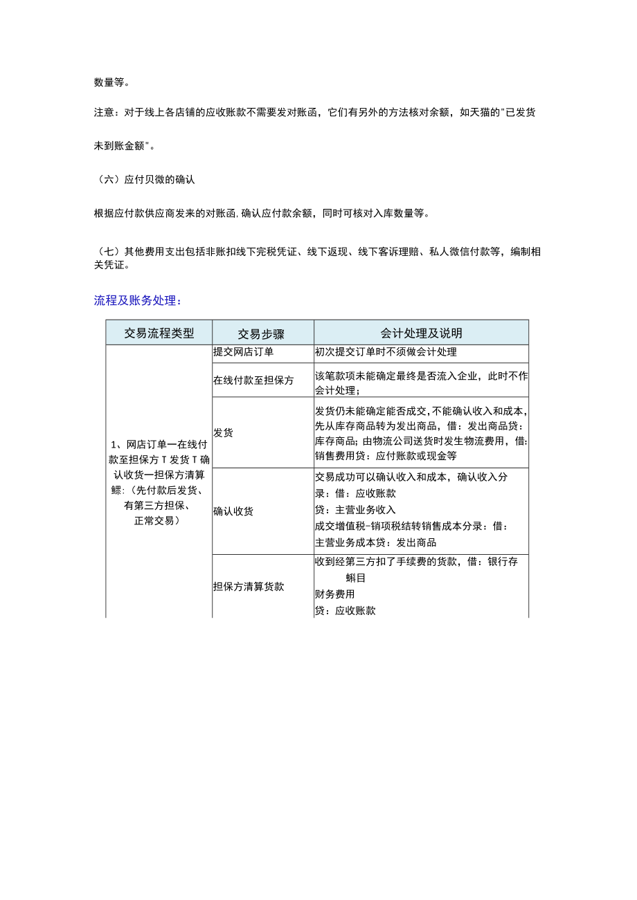 电商会计账务处理方法与会计分录.docx_第2页