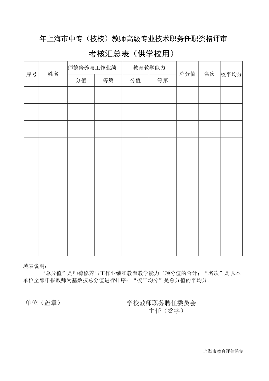 上海市中专(技校)教师高级专业技术职务任职资格评审考核汇总表（供学校用）.docx_第1页