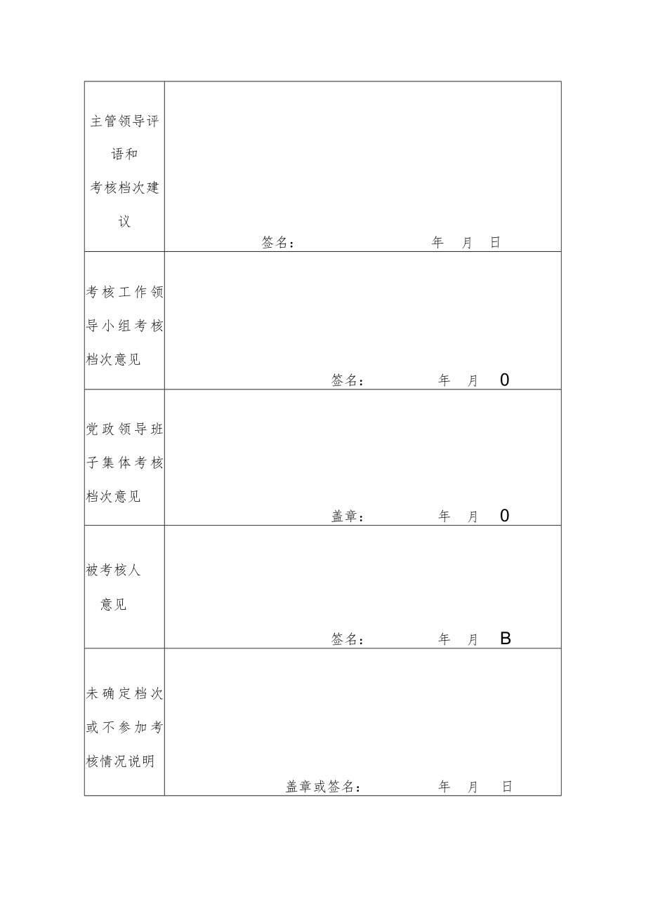 XX农林学院年度考核登记表.docx_第2页