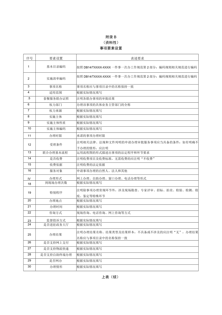 政务服务“一件事一次办”工作事项目录要素设置、事项要素设置.docx_第2页