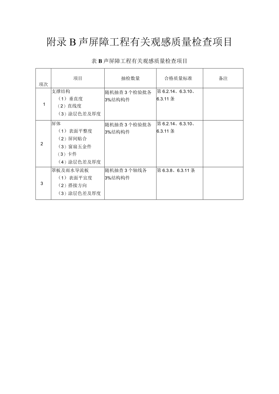 声屏障工程有关安全及功能的检验和见证检测项目、观感质量检查项目、分项工程检验批验收记录.docx_第3页