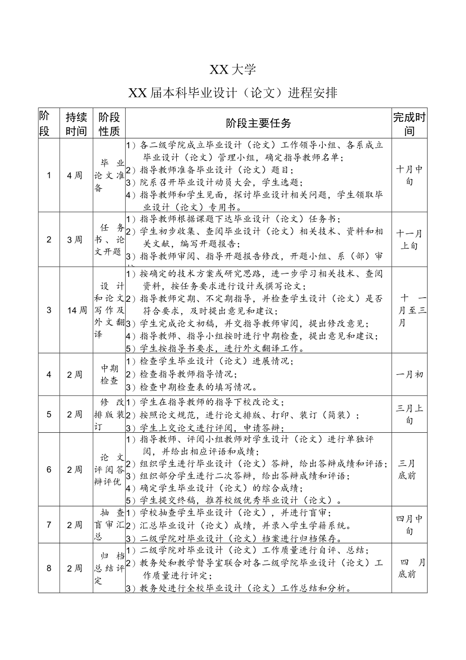 XX大学XX届本科毕业设计（论文）工作计划表.docx_第1页