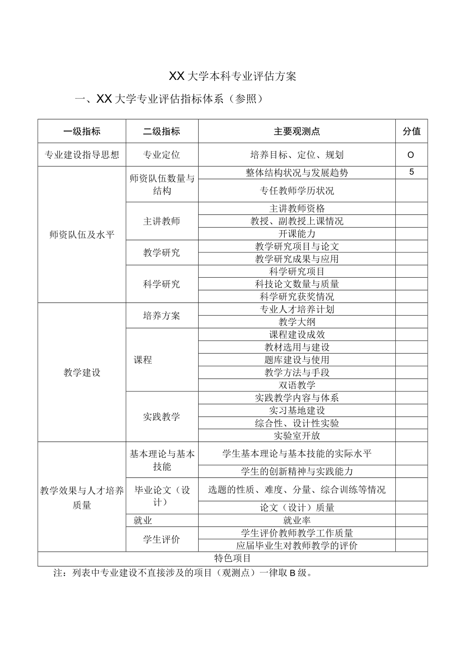 XX大学本科专业评估方案.docx_第1页